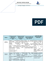 Tabla de Doble Entrada para Evaluar El Liderazgo Pedagógico Del Director