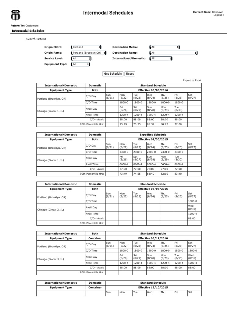 Union Pacific Intermodal Schedule - From Portland | PDF | Industries ...
