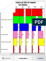 Tarea#4 DiagramaPareto