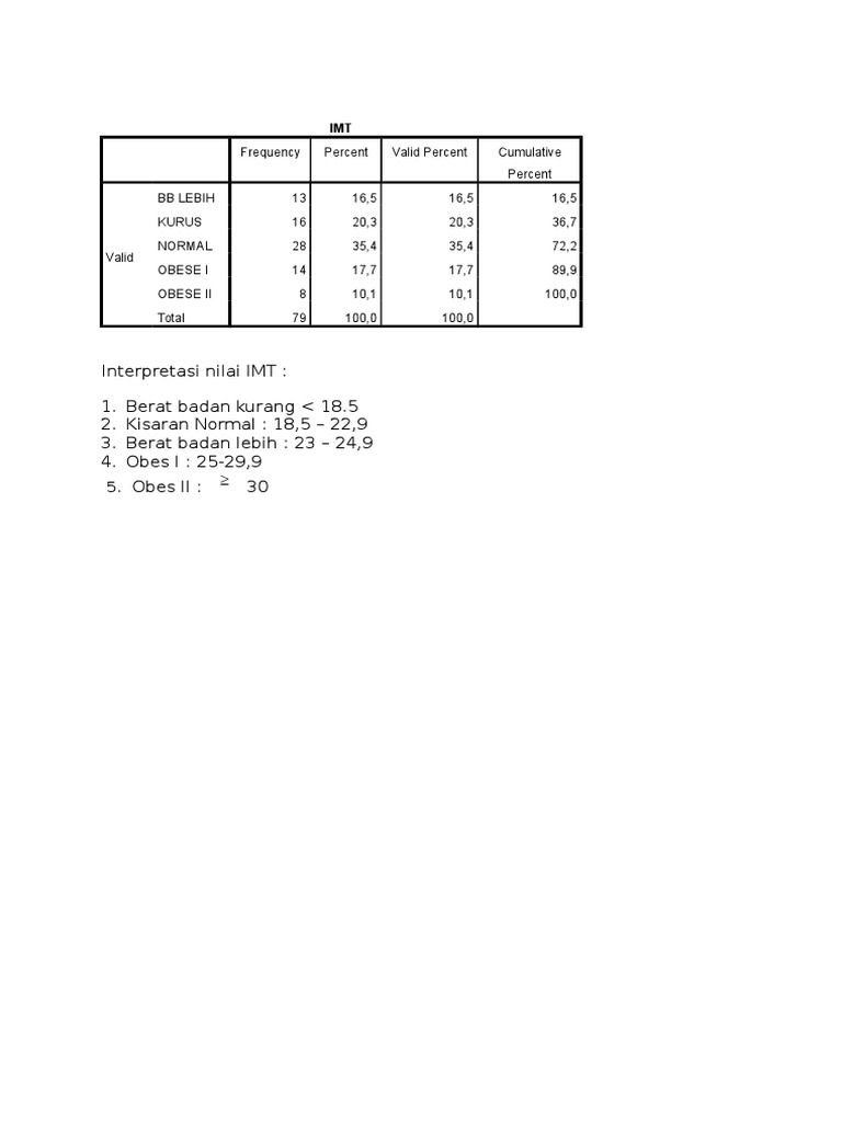 IMT Classification and Percentages Analysis | PDF