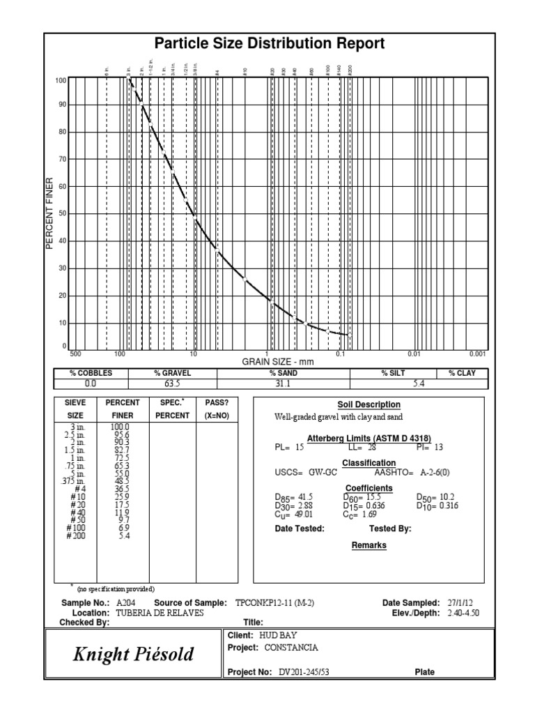 Soil Particle Size Distribution Report | PDF | Home & Garden | Science ...
