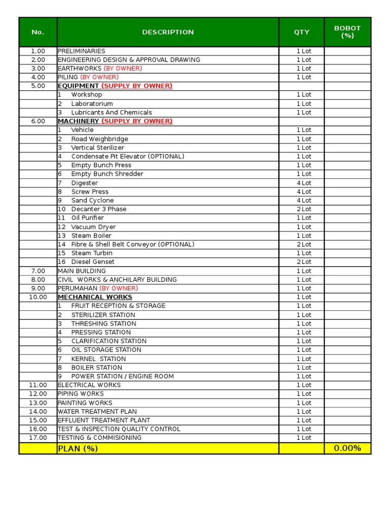 Comprehensive Engineering Project Plan | PDF