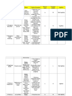 Identifikasi Bahaya Dalam Lab