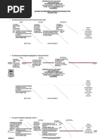 Download Fishbone  by pkmgedongan-1 SN334146085 doc pdf