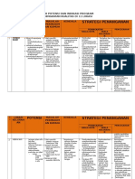 Fkp1-Matrik Masalah Potensi &program