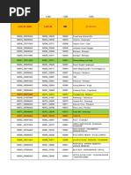 Malaysia 07 Area Code Overview | PDF | Malaysia | Telecommunications