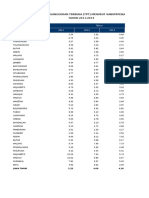 Data Pengangguran Kab Kota Di Jatim 2011 SD 2014