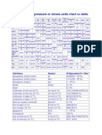 Conversion of Pressure or Stress Units Chart or Table