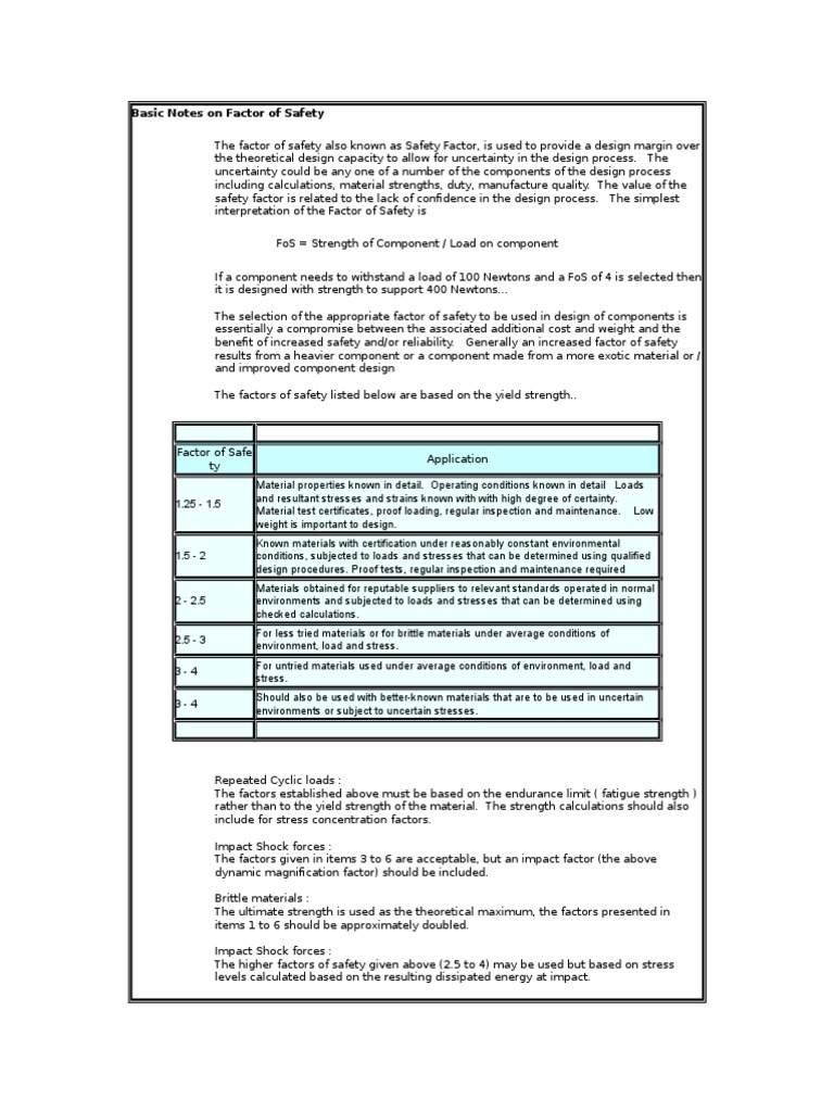 Basic Nts On FOS PDF Strength Of Materials Structural Load