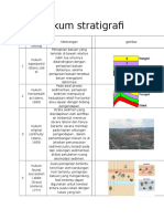 Hukum Stratigrafi