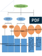 Mapa Conceptual Legislacion (Autoguardado)