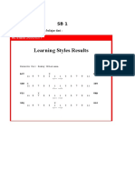 Learning Styles Results: Hasil Pengecekan Gaya Belajar Dari