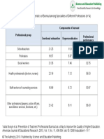 Components of Burnout Professional Performance