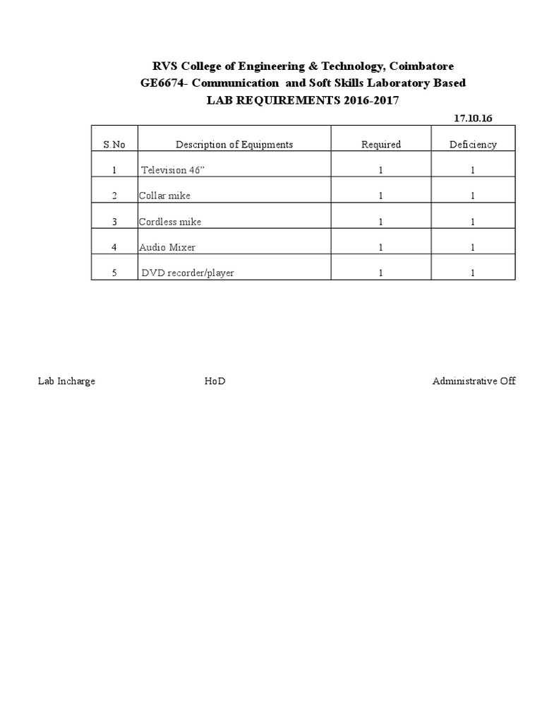 RVS College of Engineering & Technology, Coimbatore GE6674