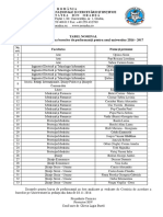 Beneficiari Bursa de Performanta 2016 2017