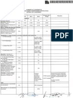 2014 PCSO Targets