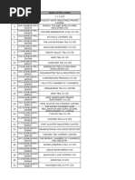 West Bengal Companies