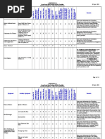 Equipment Auxiliary Equipment Remarks: Spare Parts Data Package (SPDP) Checklist