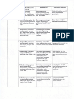 Koordinasi Pelaksanaan MEP