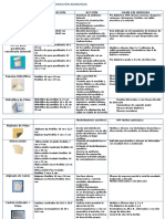 Insumos de Curacion Avanzada