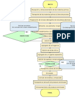 Diagrama de Flujo