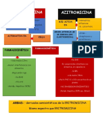 Clase21 Macro Linco