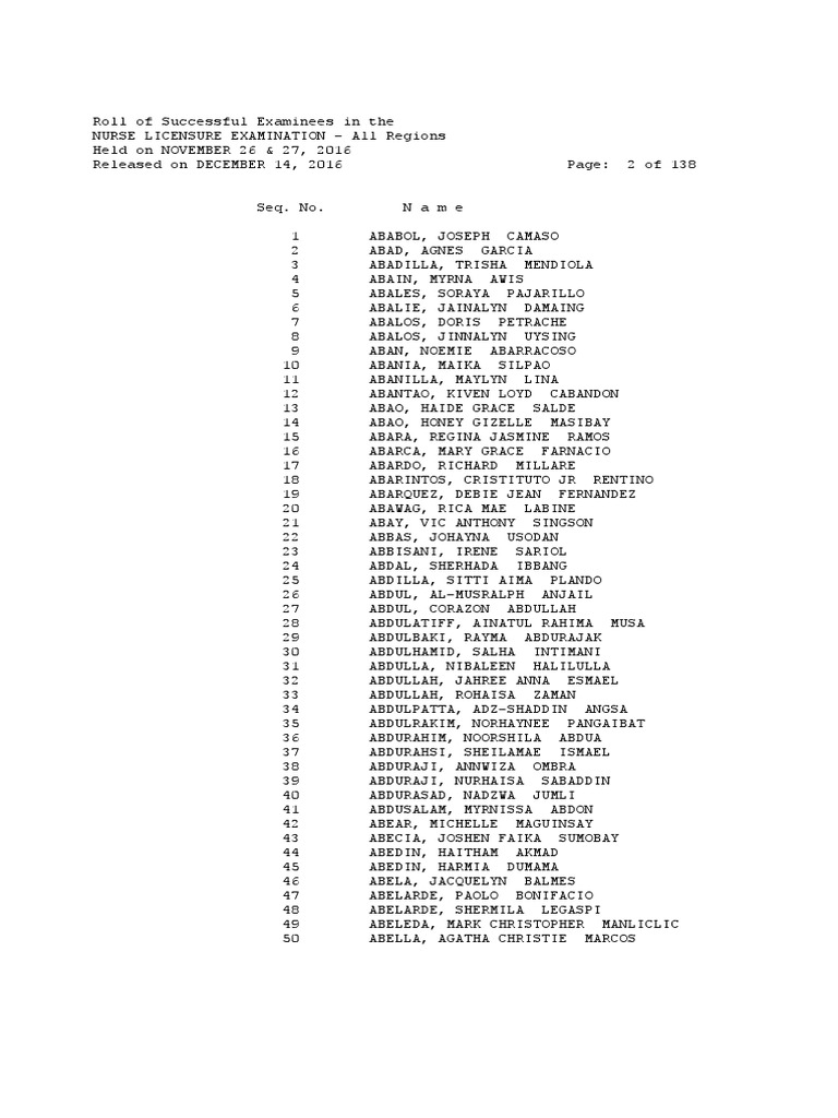 Nursing Board Exam Results November 2016 Passers