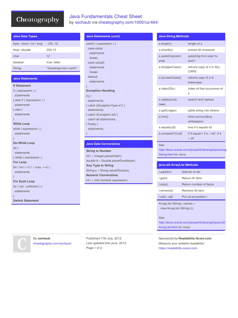 Sschaub Java-Fundamentals PDF | PDF | Java (Programming Language ...