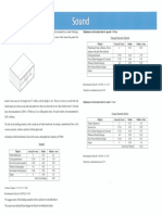 Passive Design Energy and Sound