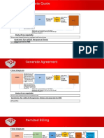 Flow Diagram: BIP Siebel EDU WCC