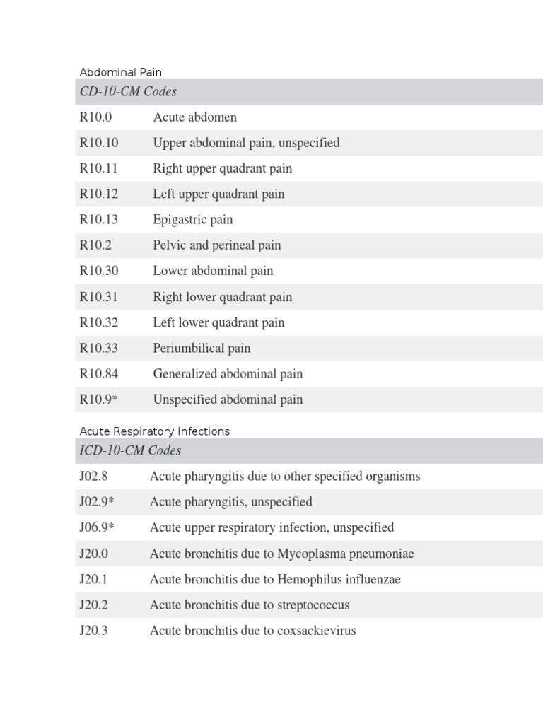 CD­10­CM Codes Abdominal Pain