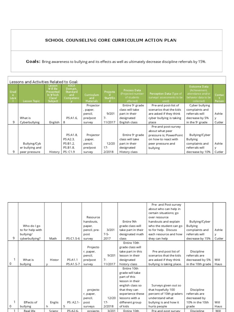 Sample action plan for new normal education image