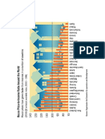 House Price-to-Income Ratio