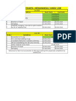 Planning of Vedanta - Meramandali 400Kv Line: Loc.8/2 SL - No Activities Start Date End Date