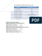 Limites de Frecuencia Establecidos Por El Coes