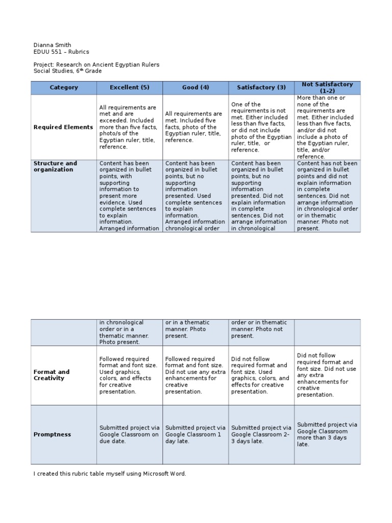 6th Grade Rubric for Egyptian Rulers Project | PDF