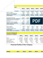 Financial Position of The Engro Foods
