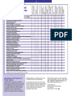 SymptomsAndCausesOfPumpFailure PDF