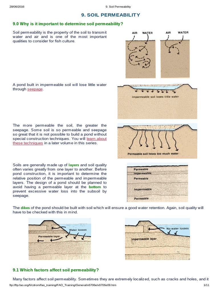 Soil Permeability Soil Mechanics Loam