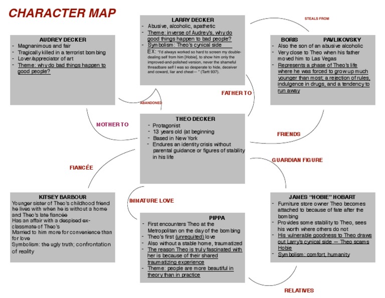 Goldfinch Character Map | PDF | Mystery, Thriller & Crime Fiction