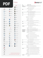 Quick Reference Guide - Layout Sketchup 2017