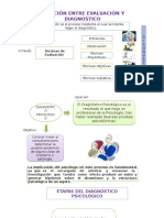 Relación Entre Evaluación y Diagnostico