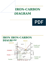 Iron Carbon Diagram Presentation