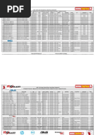 Laptop Price Llist