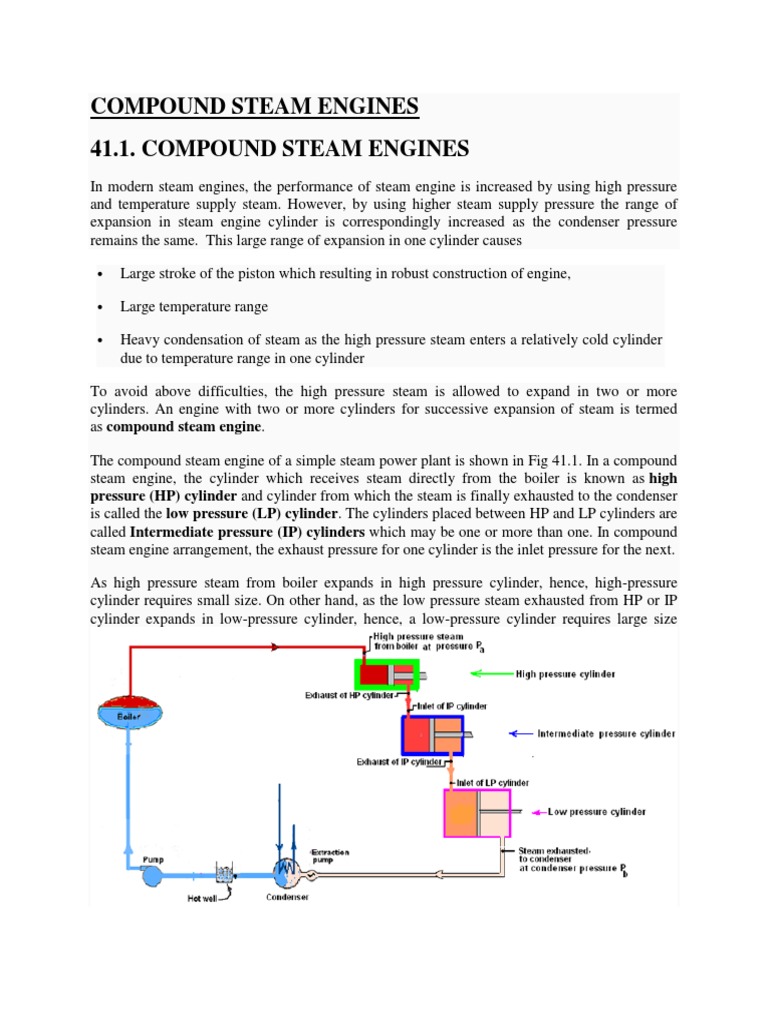 Advantages of Compound Steam Engines | PDF | Steam Engine | Cylinder ...