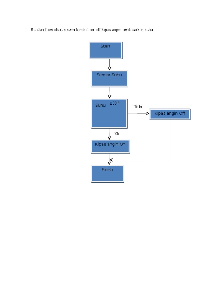 Buatlah Flow Chart Sistem Kontrol On-Off Kipas Angin Berdasarkan Suhu | PDF