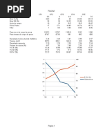 Planilha e gráficos de dosagem de asfalto