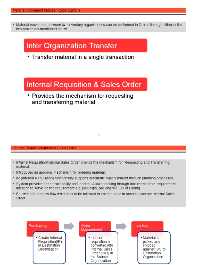 Interg Org Vs IR ISO | PDF