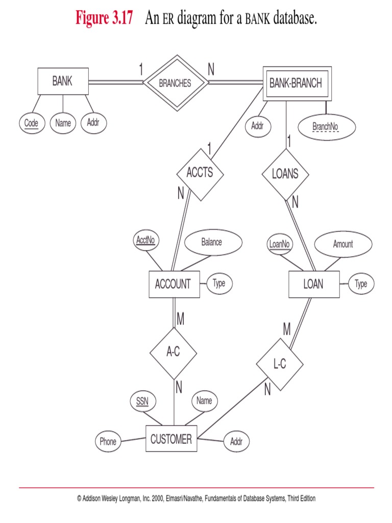 Bank Schema For Student | PDF