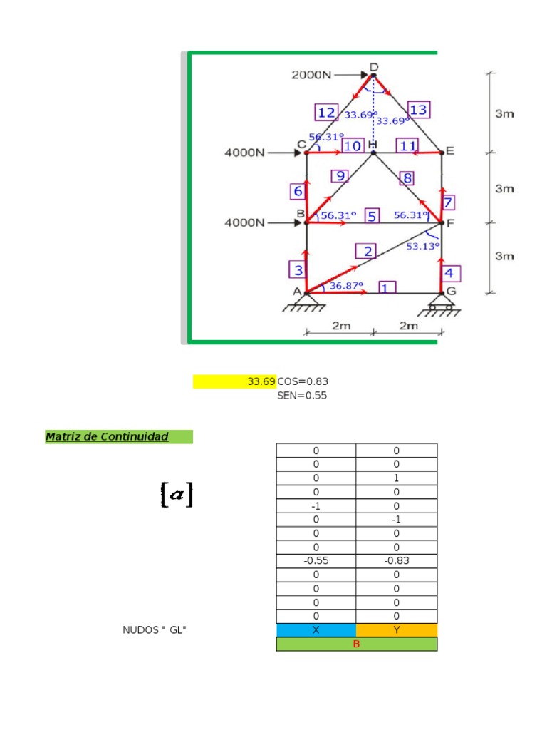 metodo-matricial-analisis-2-pdf